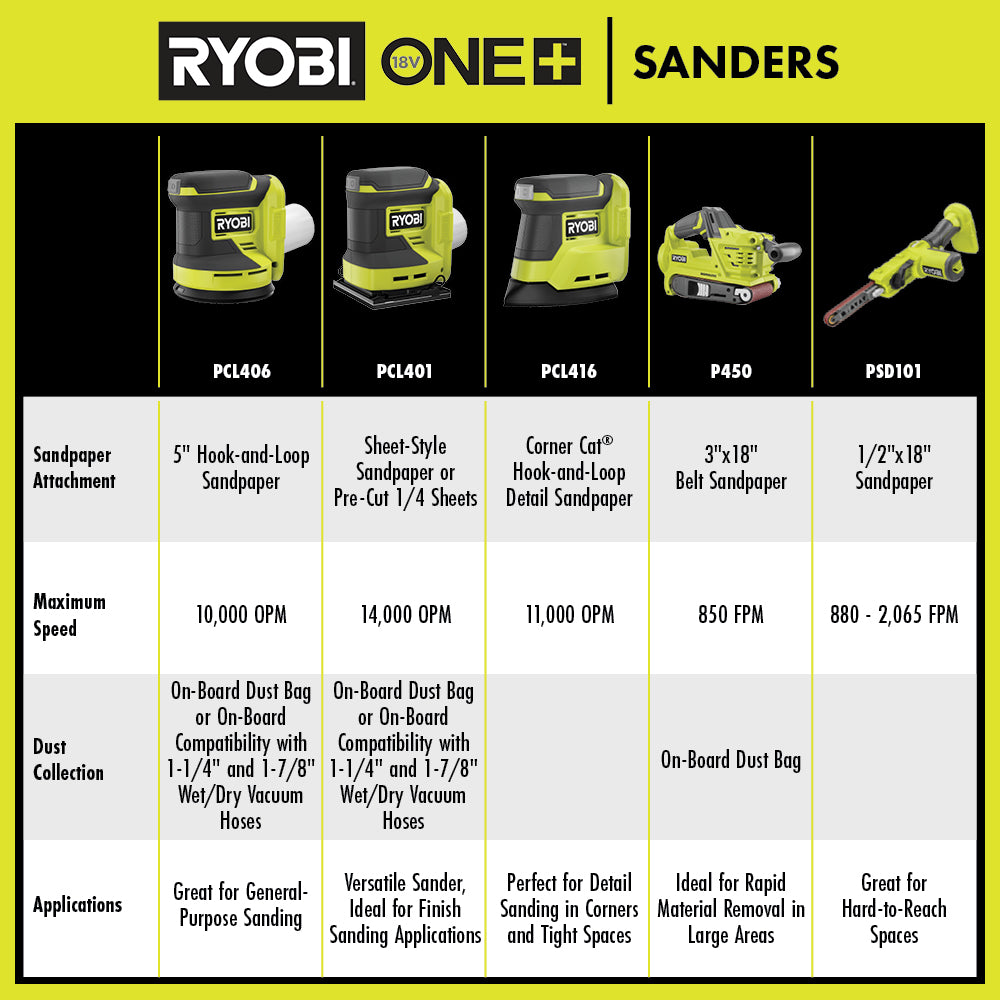 18V ONE+ CORNER CAT FINISH SANDER KIT Image 6