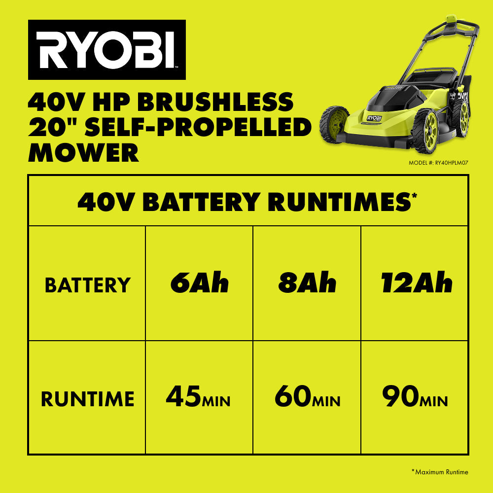 40V HP Brushless 20" Self-Propelled Mower