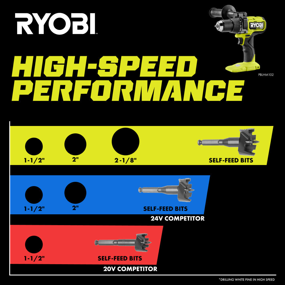 18V ONE+ HP Brushless 1/2" Hammer Drill Kit
