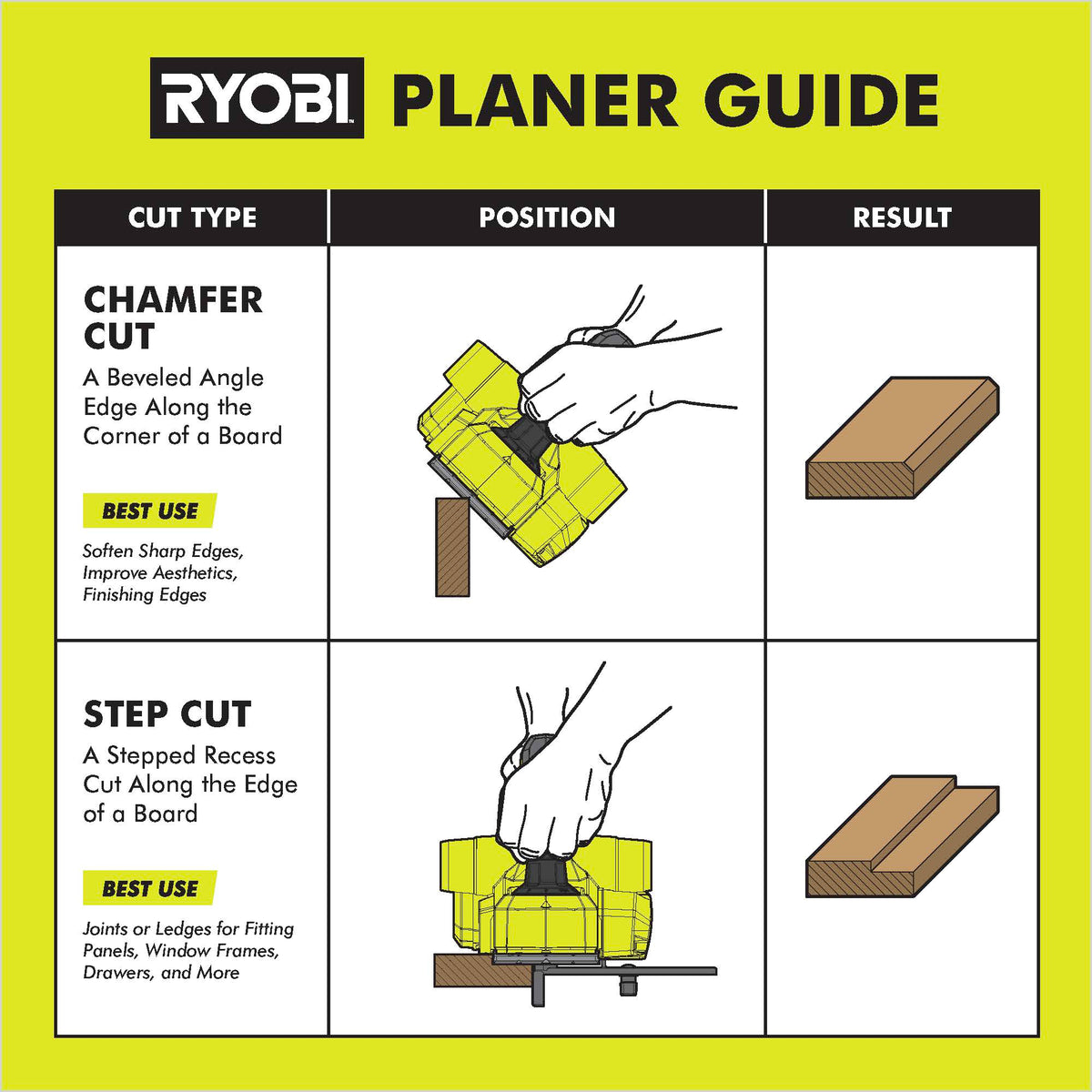 18V ONE+ 3-1/4" Hand Planer